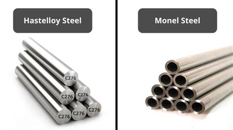 is monel the most widely fabricated metal after steel|monel metal 1960s.